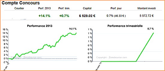 performance 2avril2013